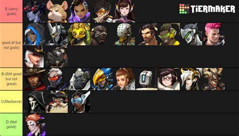 Edit the label text in each row. . Overwatch tier list maker